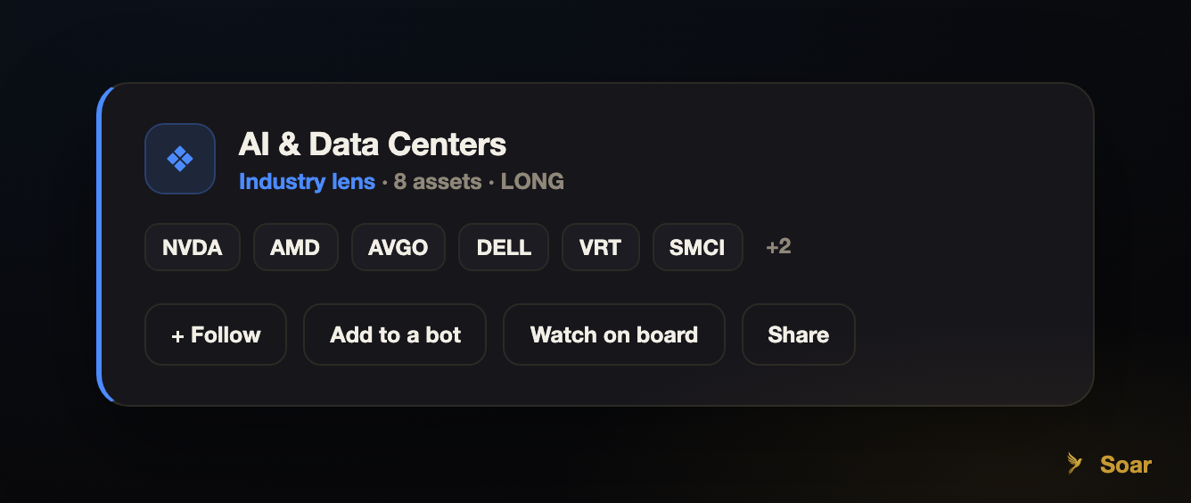 AI & Data Centers: the picks-and-shovels of the AI buildout