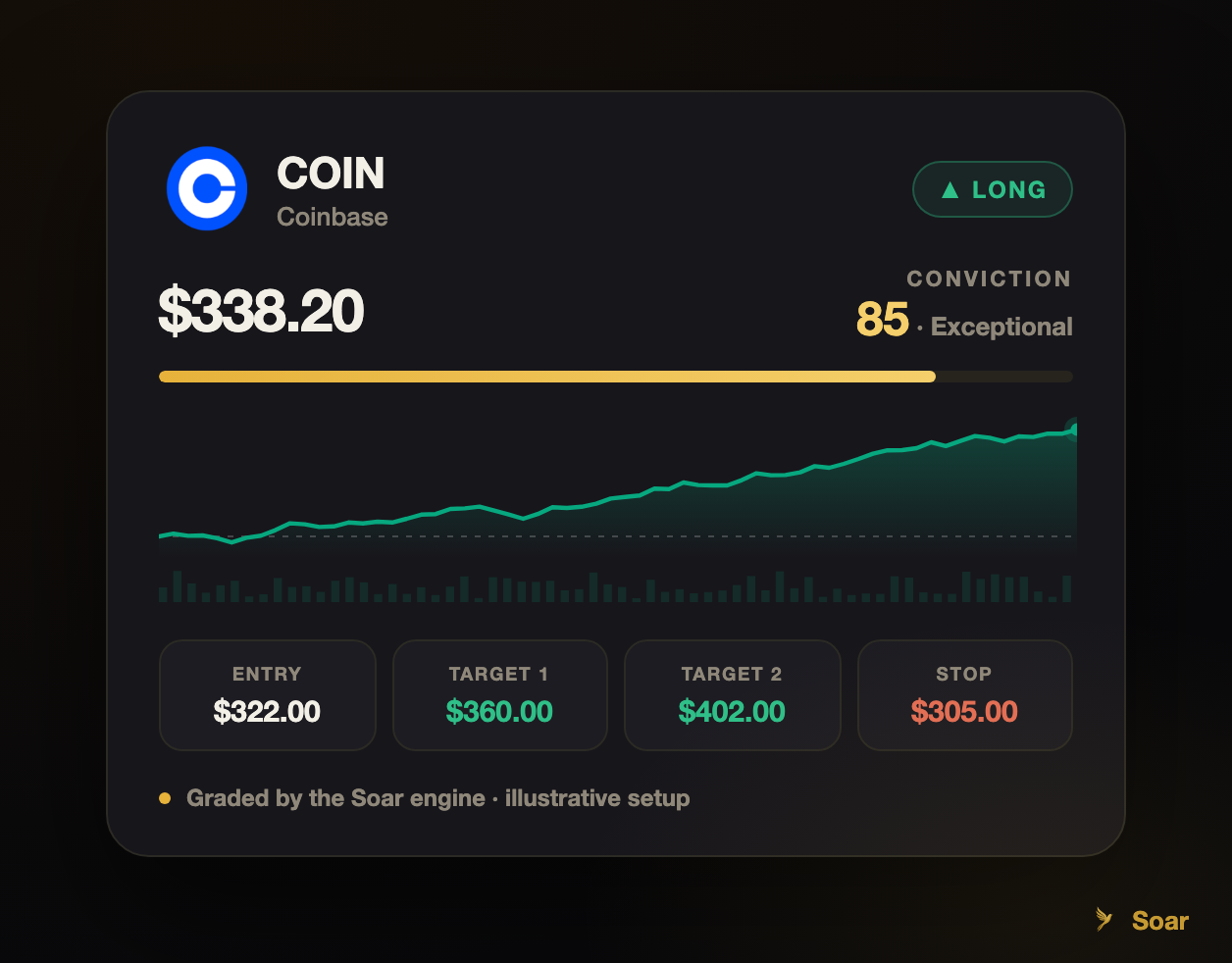 Bitcoin treasuries: the companies putting BTC on the balance sheet