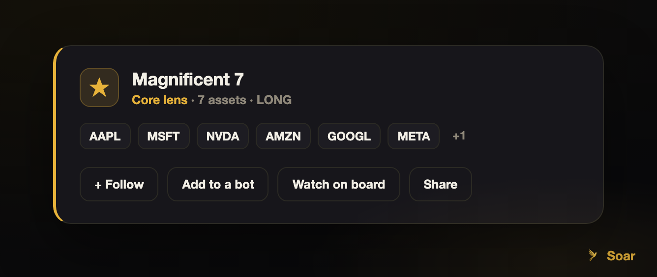 Start with the core: the Magnificent 7, Crypto Majors, and ARK strategies