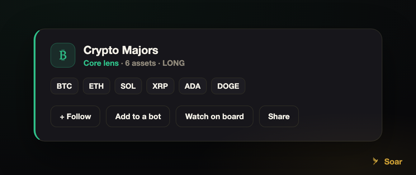 Start with the core: the Magnificent 7, Crypto Majors, and ARK strategies