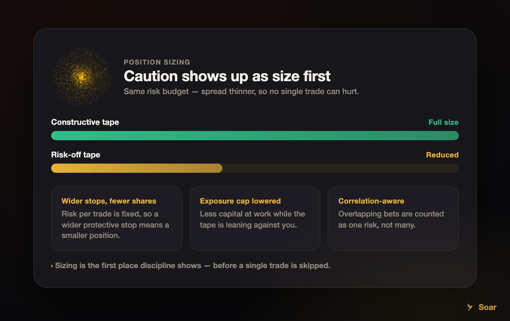 Sizing is where caution actually lives — When the market turns: how an autonomous bot should behave in a risk-off tape