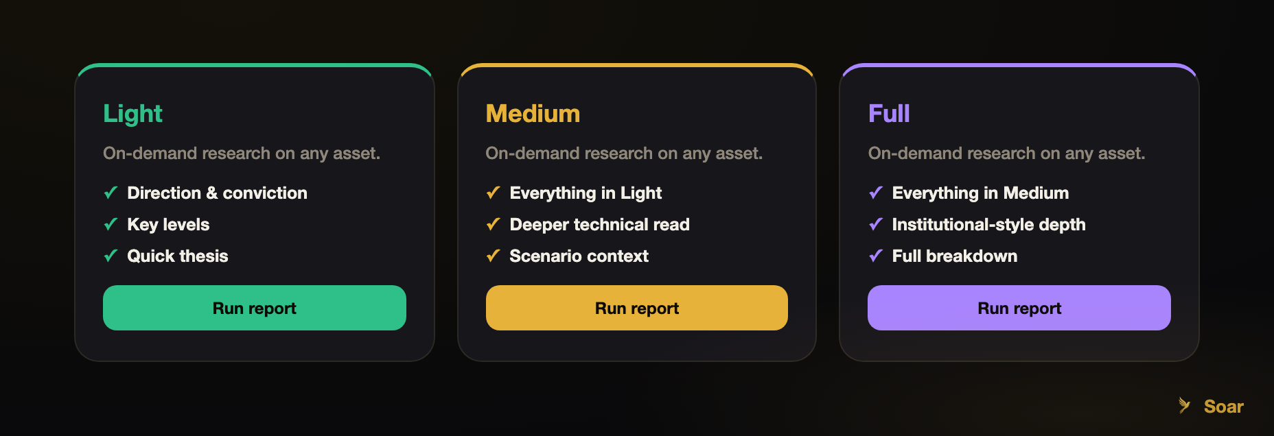 On-demand research: Light, Medium, and Full reports on any asset