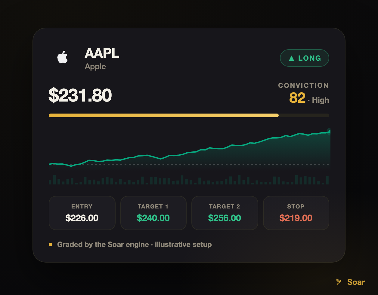 On-demand research: Light, Medium, and Full reports on any asset