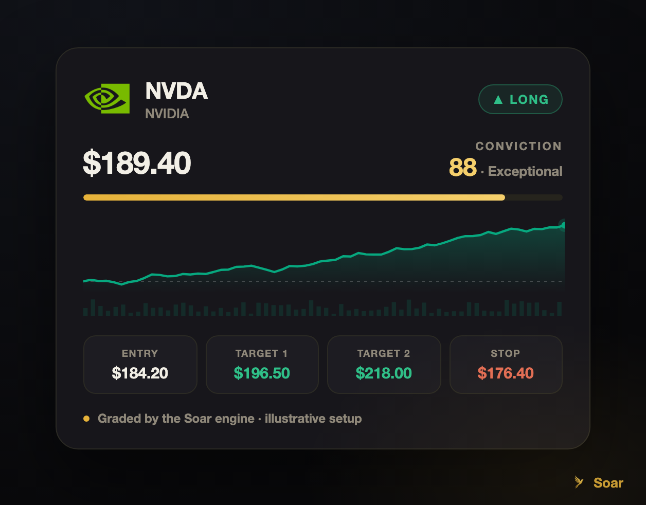Ten brokers, one bot: everywhere Soar can trade for you