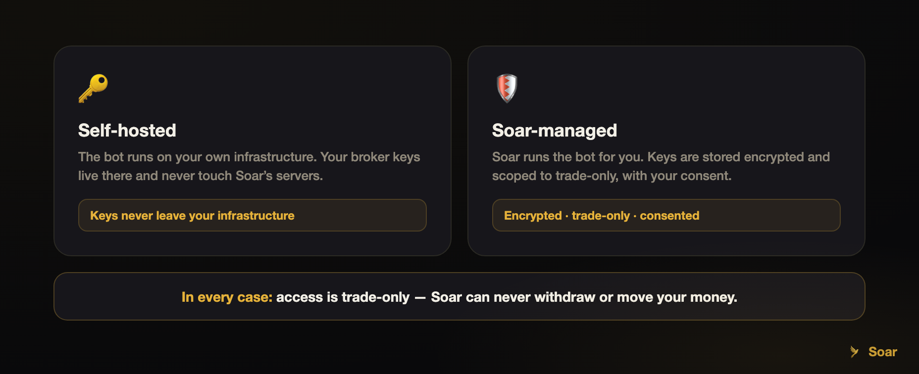 Where Soar is headed